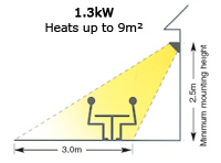 Heats up to 9m²